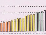 Innovazione in Italia